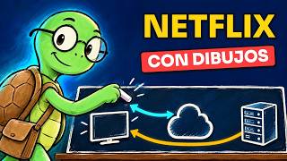Cómo funciona Netflix por dentro, paso a paso screenshot 1