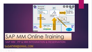 SAP MM Regular classes : MM & PP Integration and  Reservation