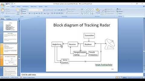 Tracking Radar