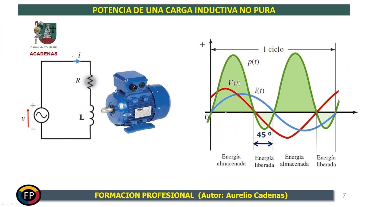 Como saber cual es la fase y el neutro