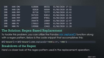 How to Use Regex to Effectively Replace Strings in a Pandas DataFrame