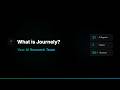 What is Journely? — Your AI Investment Research Team