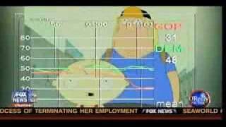 Obama Democrats Hate Sarah 3 Palin