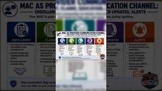 Proactive Compliance: Monitor MAC Updates NOW!