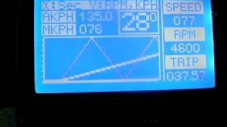 Glcd Speedometer Pic