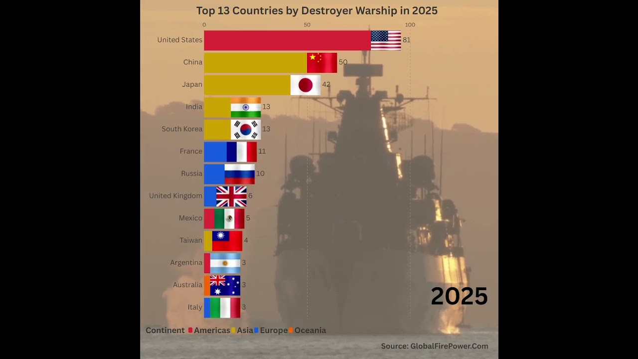 Which Countries Have the Most Destroyer Warships in 2025? | Naval Power Comparison 