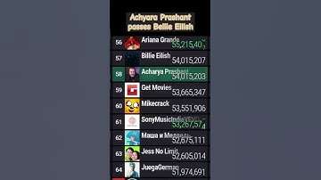 Achyara Prashant passes Bellie Eilish in subscribers #shorts #subcount