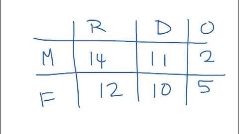How to Calculus & Statistics: Chi-Square Tests for Two-Way Tables