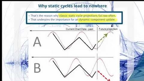 Dynamic Cycles Explained