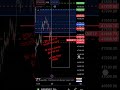 #nifty #banknifty #finnifty #bankexam #share #sharemarket #king