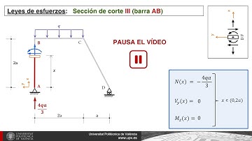 Diagramas de esfuerzos en un pórtico isostático con un soporte inclinado: nivel intermed | 6/8 | UPV