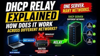 DHCP Relay Explained: How Does a DHCP Request Reach Another Network?