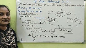 C-Language||Class-50|| If Else Statement in C ||Both in Telugu and English||Telugu Scit Tutorials