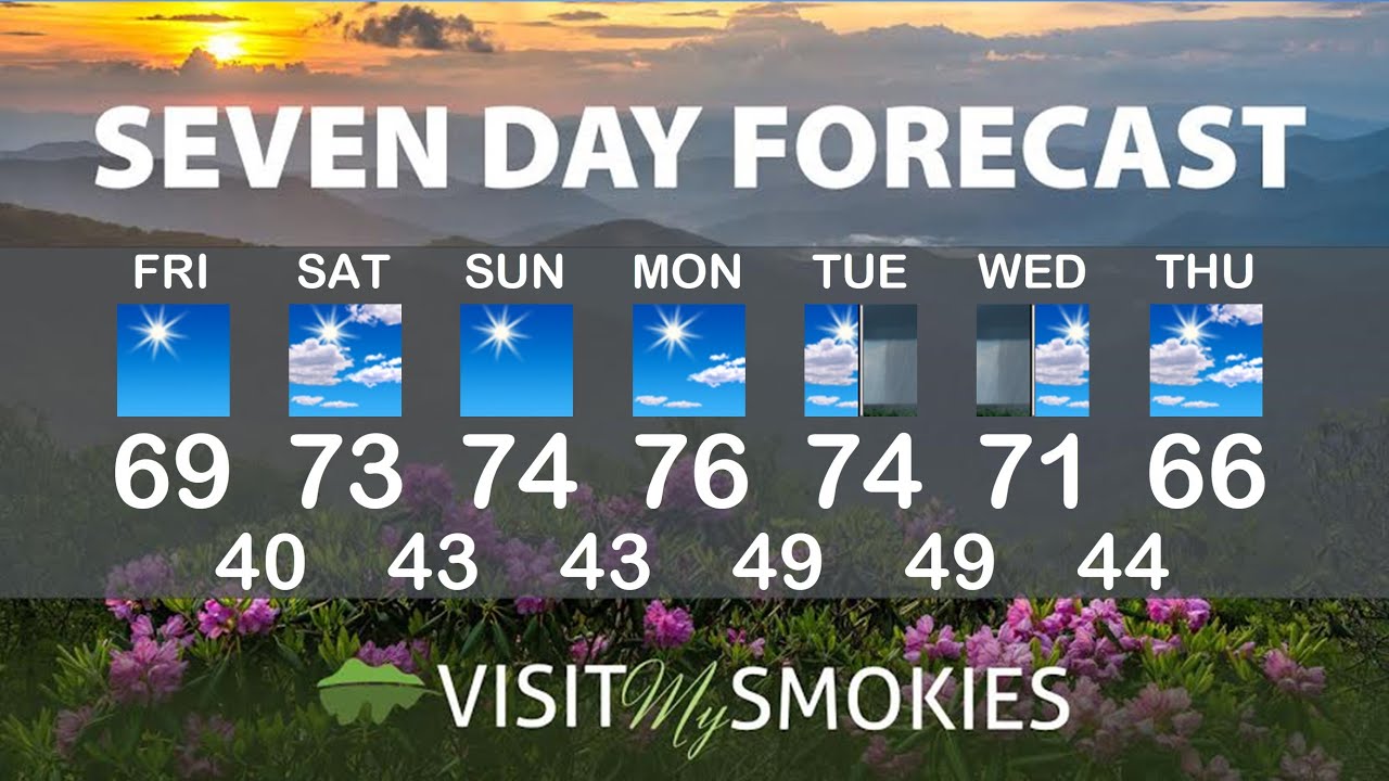 Gatlinburg and Pigeon Weather for Weekend of October 21 2022