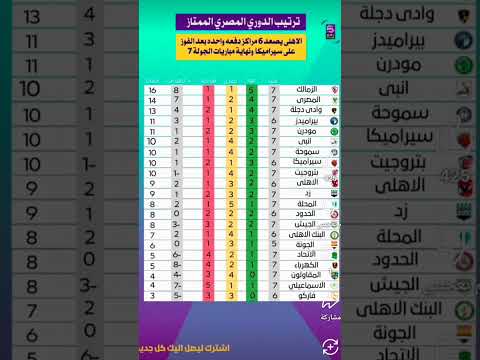 جدول ترتيب الدوري المصري اليوم الدوري المصري