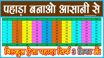 How to make a Pahada in Excel | How to make a multiplication table in Excel | Aman Raja Official |