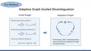 Famous Adaptive Graph Guided Disambiguation for Partial Label Learning Profile