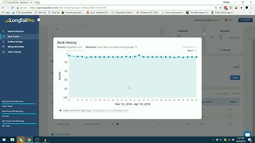 Long Tail Pro Cloud - Using the Ranktracker