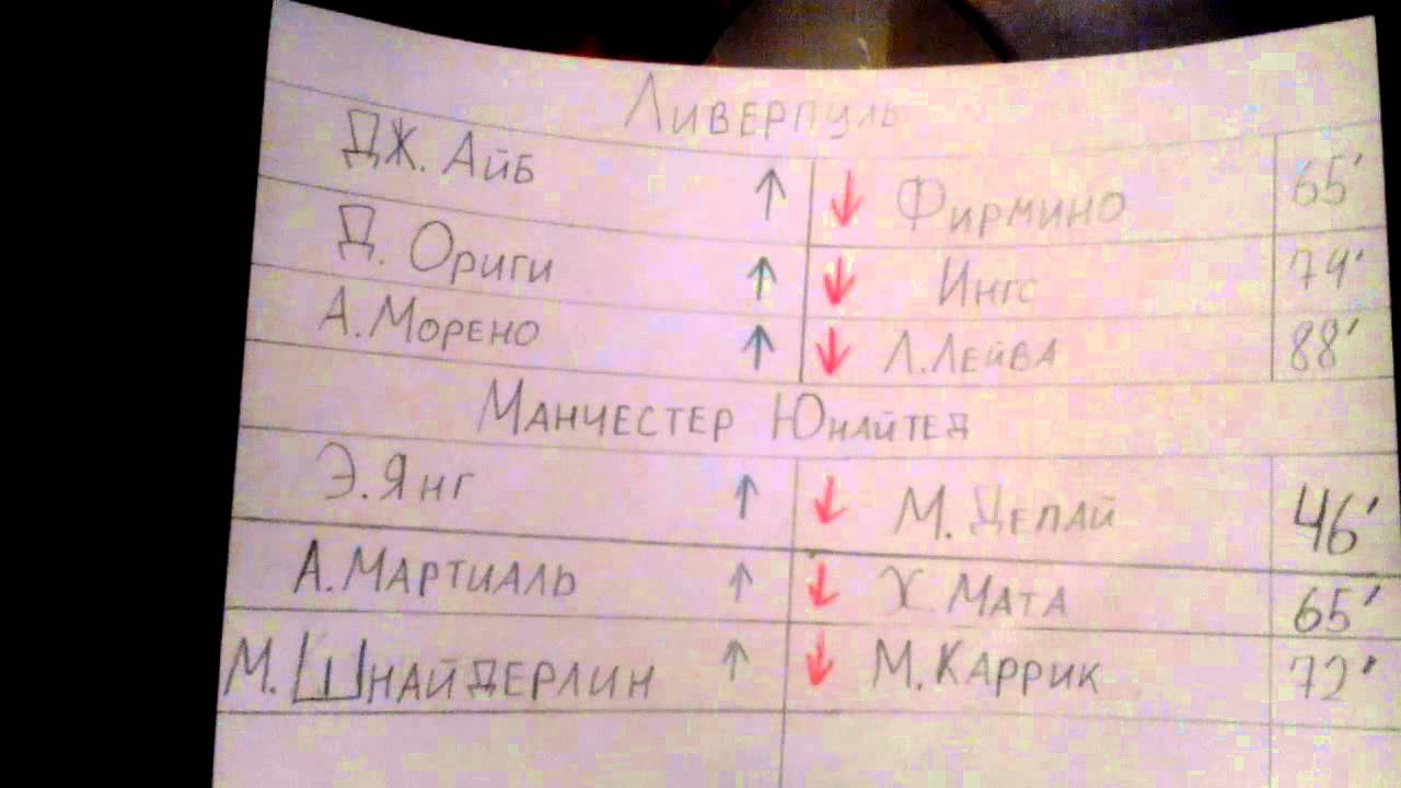 Обзор матча Манчестер Юнайтед - Ливерпуль - YouTube