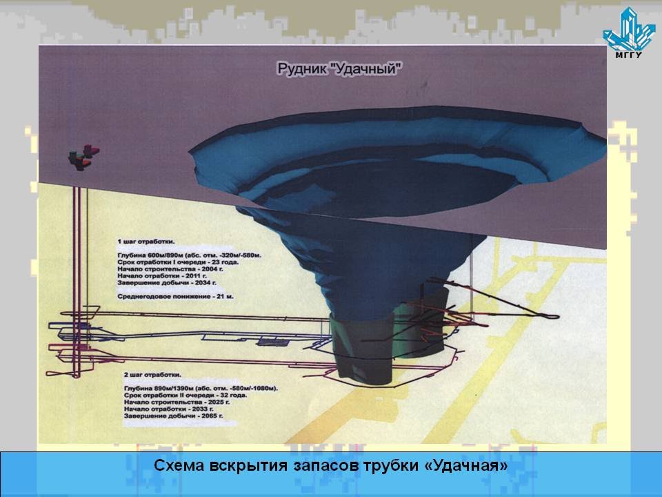 Схема рудника. Схема вскрытия рудника. Рудник Интернациональный схема. Подземный рудник схема. Рудник удачный схема.