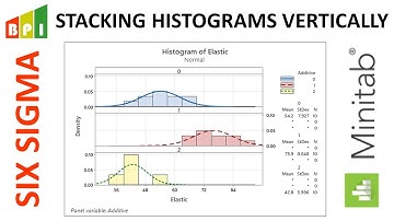 Stacking Histograms Vertically for Green Belts and Black Belts using Minitab 21 with Brion Hurley