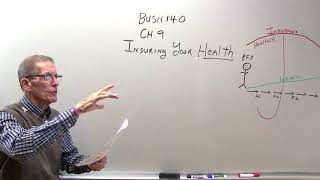 Joe Lane Online - Business 140 - Chapter 9