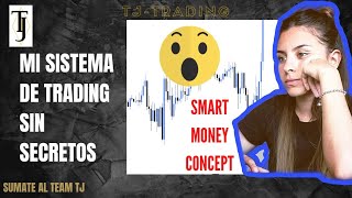 Las Reglas De Trading Que Me Ayudaron A Fondearme Smart Money Concepts