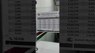 DBBL DPS