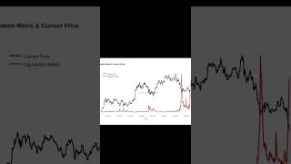 WHILE YOU ARE SCARED, WHALES ARE BUYING BITCOIN LIKE NEVER SEEN BEFORE #crytpocurrency #btcusd