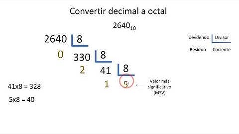CONVERTIR DECIMAL A OCTAL, FÁCIL Y RÁPIDO