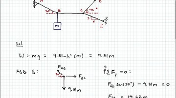 Statics - Video 33:  2D Particle Equilibrium Example:  Maximum Mass with Four Cables