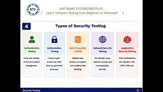 Security Testing Explained | Software Testing Tutorial |