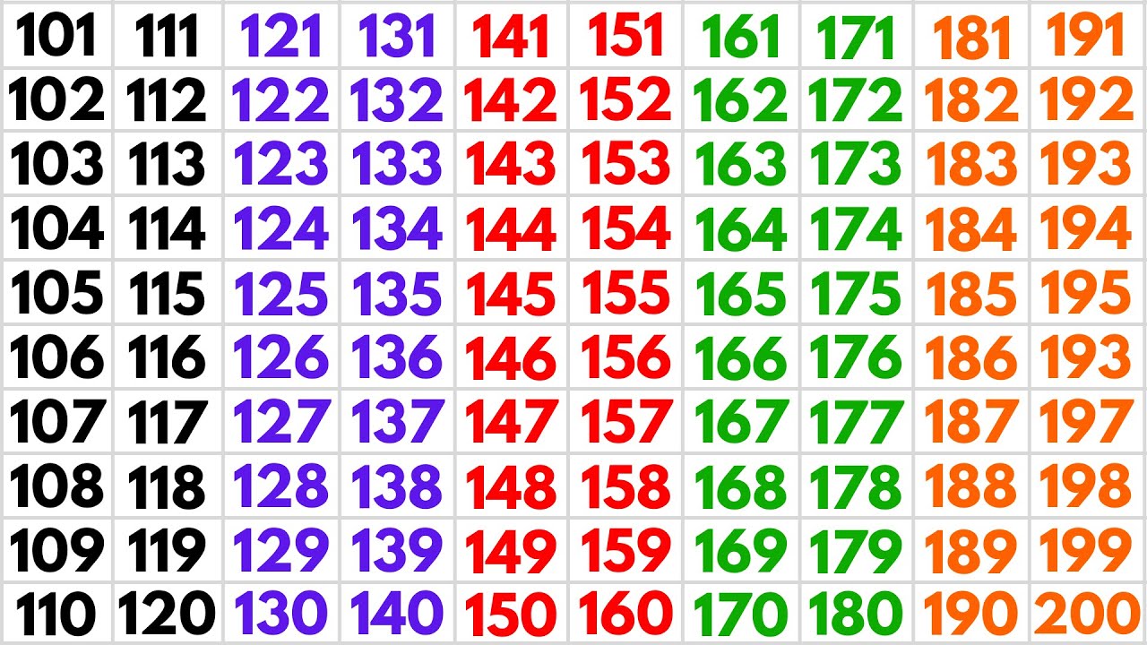 Learn to Count in English Numbers 1 to 200 | Counting 1 to 200 in English | Count Numbers 1 to 200