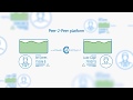 What You Have to Know About COVESTING - Copy-Trading Platform for CRYPTO and Why