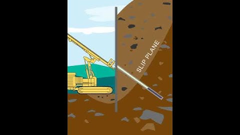 Soil and Rock Anchors