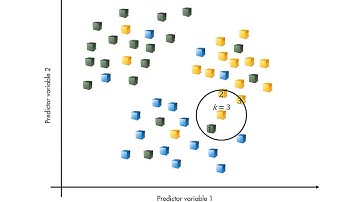 Machine Learning: What is a k-NN classifier?