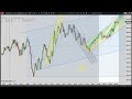 Price Action Trading - Bull Trend Day - Episode 030222