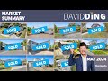 May Market Summary ~ David Ding