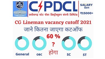 Csphcl/Cspdcl CG lineman परिचालक vacancy Cutoff कटऑफ 2021 || Salary वेतनमान ||  Merit list 2021 ||