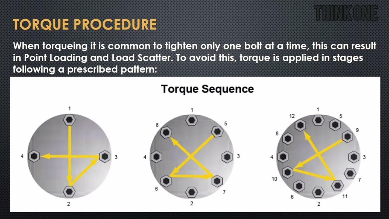 Introduction of Torquing Bolting and Tensioning torque bolting Tensioning YouTube