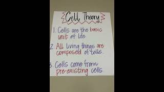 Cell Theory Biology Information Video