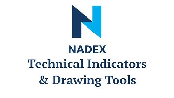 Nadex Technical Indicators & Drawing Tools