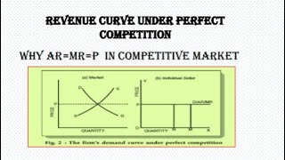 Revenue curve  under competitive market. 
Why AR =MR=P in perfect competition market./