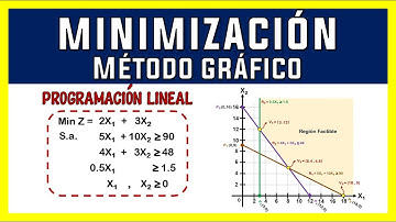 MINIMIZACIÓN [MÉTODO GRÁFICO]