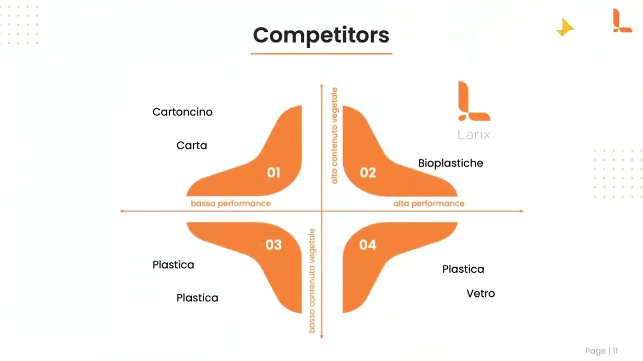 Larix presentation - Investor Day NC2024