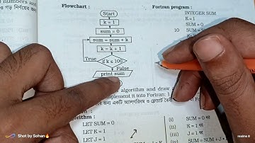 Programing With Fortran|| Chapter 5, Algorithm & Flowchart|| Basic & example paid class||01767351308