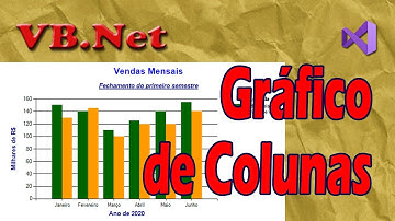 Gráfico de colunas no VB.Net. Visual Basic .Net