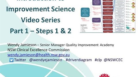 Introduction to Improvement Science Video Series: Introduction + Steps 1 + 2