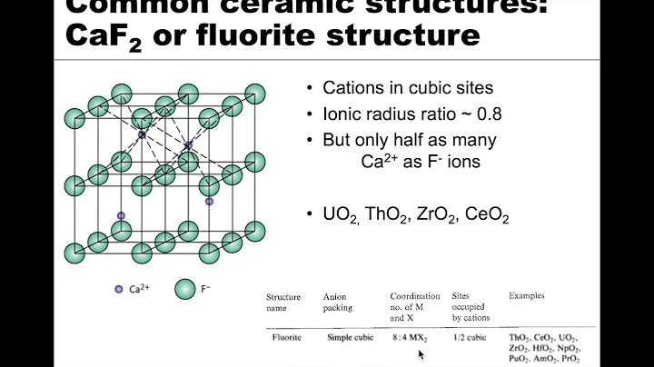 MSE 201 S21 Lecture 6 - Module 1 - Common Ceramic Structures
