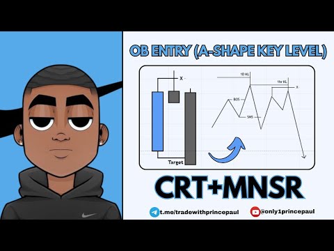 Best Order Block Strategy 2026 | CRT + MNSR @only1princepaul